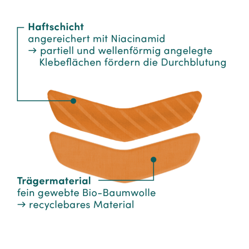 Apricot Mundpatches, Bild 3 von 5
