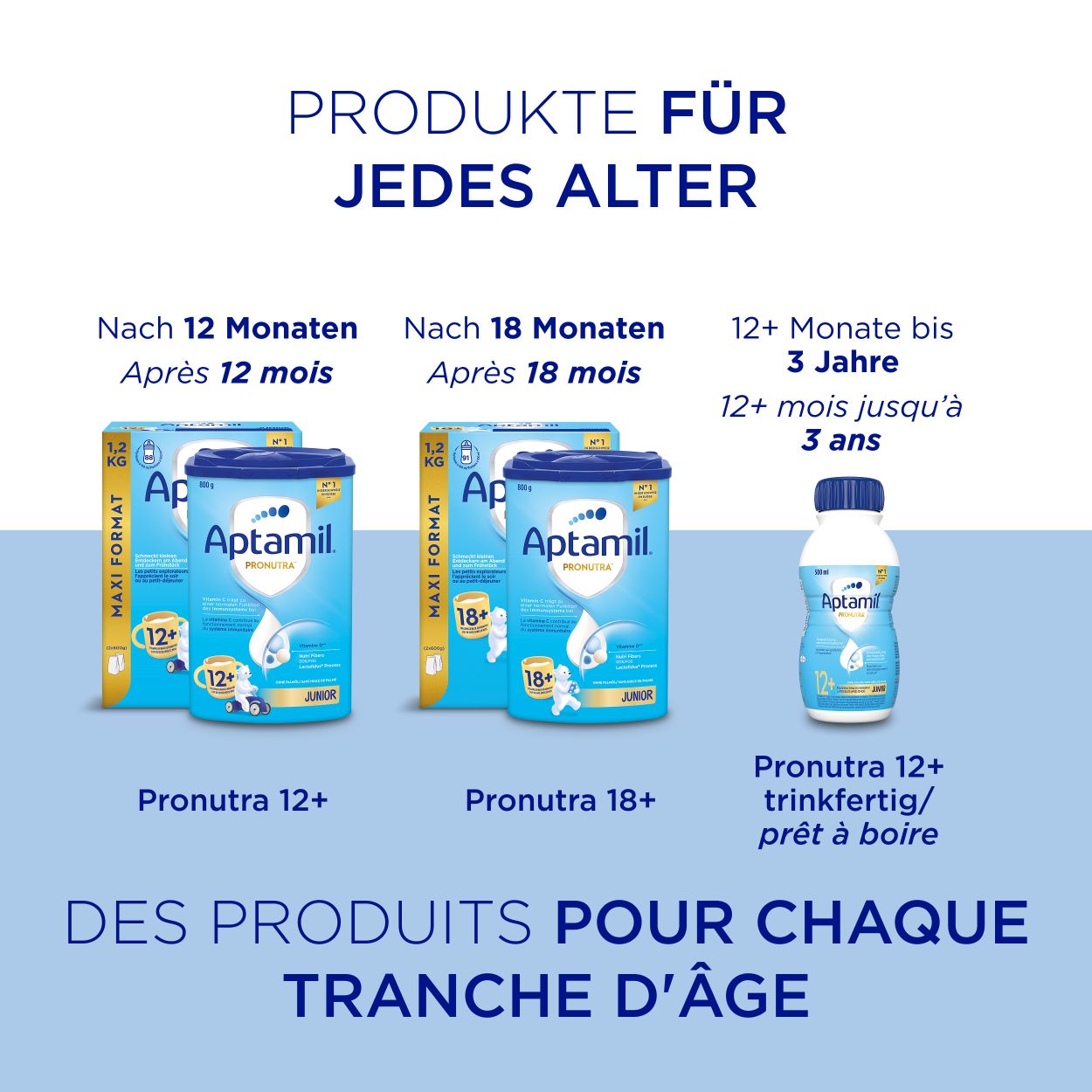 APTAMIL Pronutra Junior 12+, Bild 5 von 6