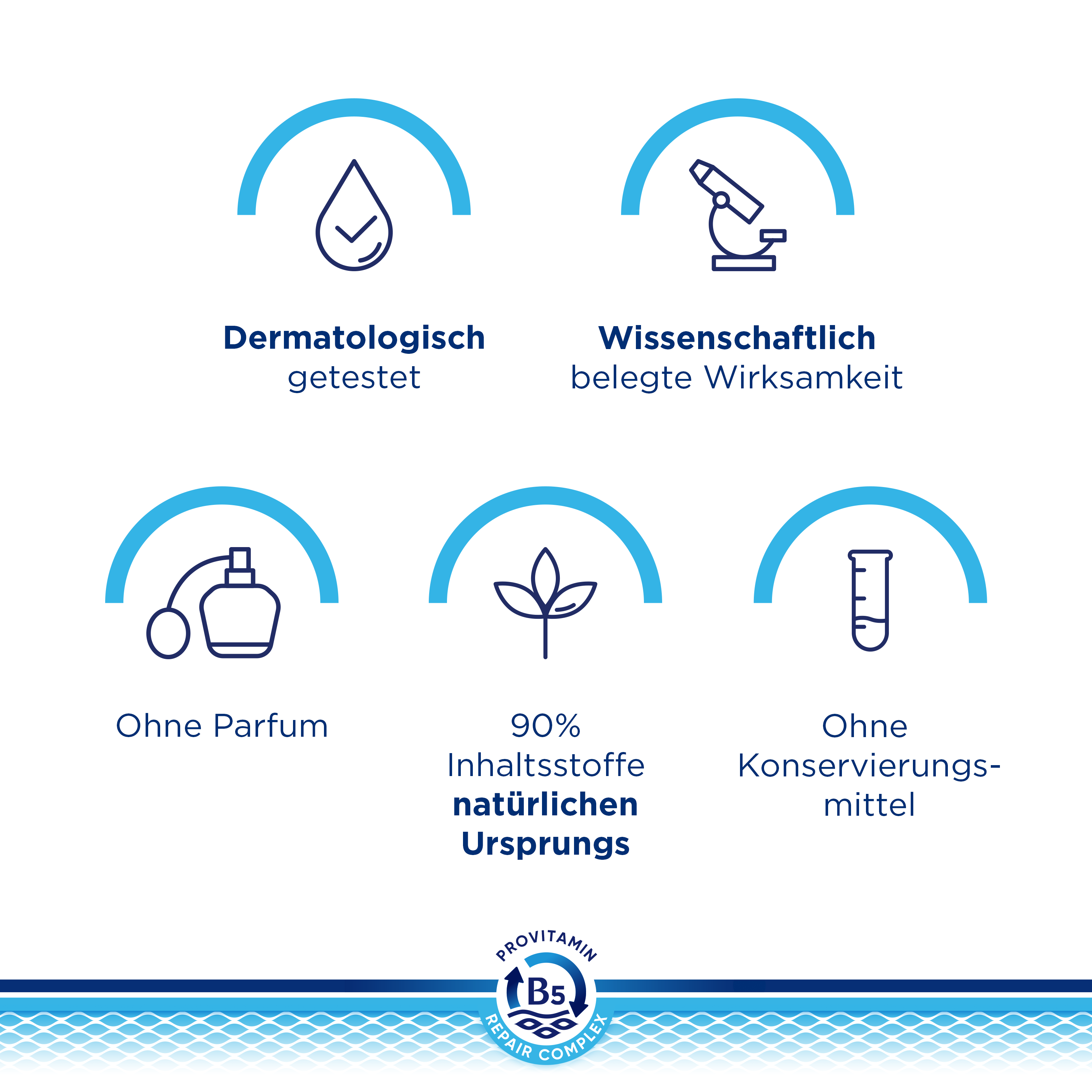 BEPANTHEN DERMA Duschgel, Bild 5 von 6