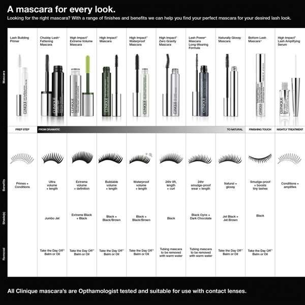 Clinique Lash Build Primer Mascara, image 2 sur 2