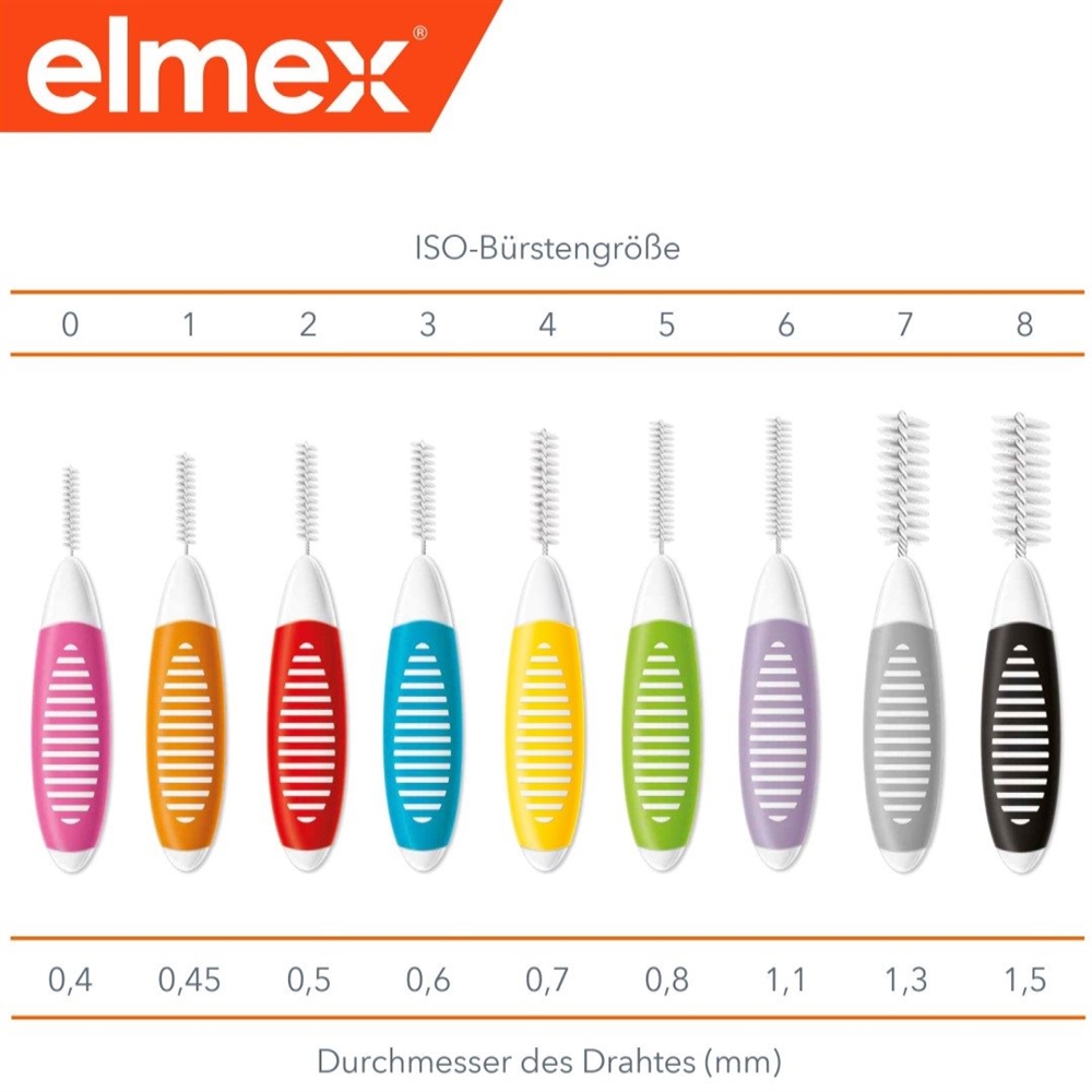 ELMEX brossette interdentaire, image 2 sur 3