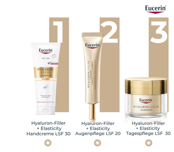 EUCERIN HYALURON-FILLER + ELASTICITY Handcreme, Bild 5 von 5