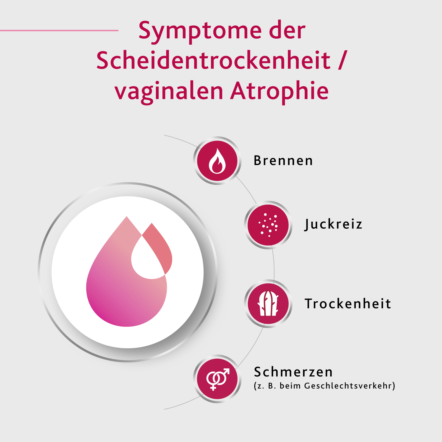 Gyno-CanesCalm Vaginalgel, Bild 2 von 6