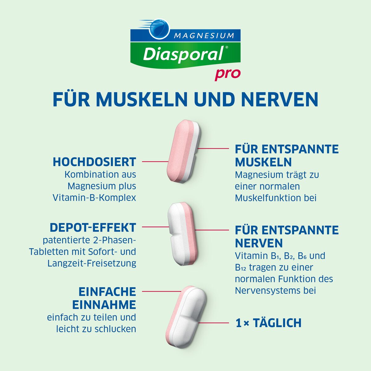 MAGNESIUM DIASPORAL Pro M+N Depot, Bild 4 von 6