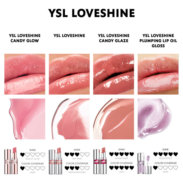 Yves Saint Laurent Loveshine Gloss, Bild 4 von 4