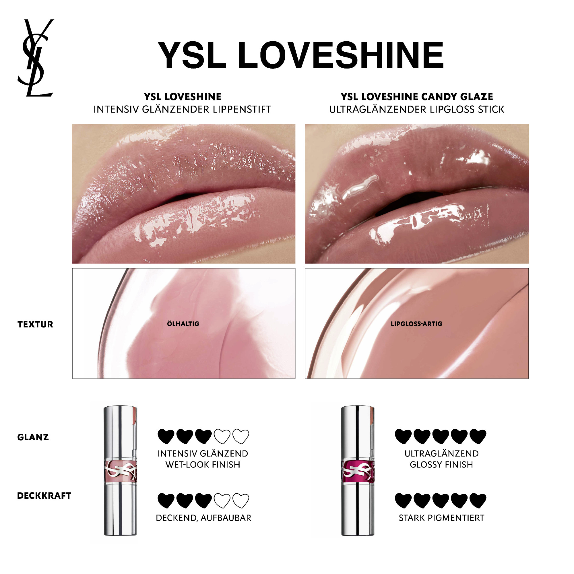 Yves Saint Laurent Loveshine Rouge Volupte Shine Lippenstift, image 3 sur 3