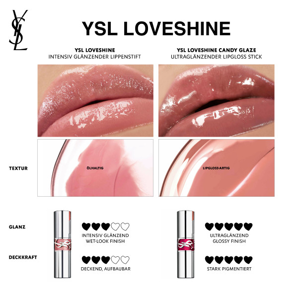 Yves Saint Laurent Loveshine Rouge Volupte Shine Lippenstift, Bild 3 von 4