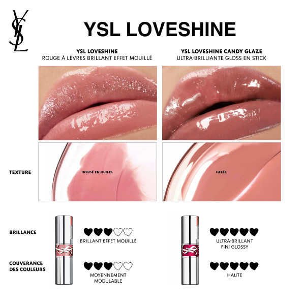 Yves Saint Laurent Rouge Volupte Candy Glaze Lipgloss, image 3 sur 3