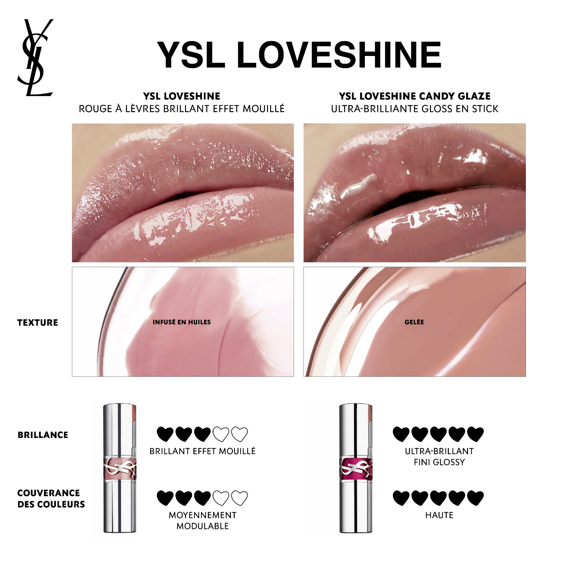Yves Saint Laurent Rouge Volupte Candy Glaze Lipgloss, image 3 sur 4